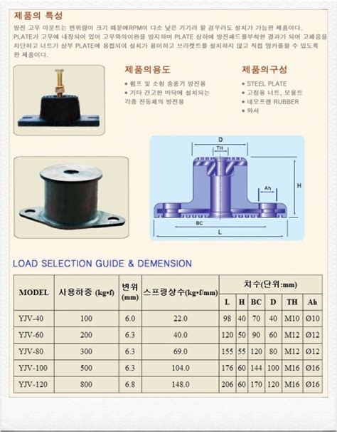 cnc 방진패드|방진 패드.